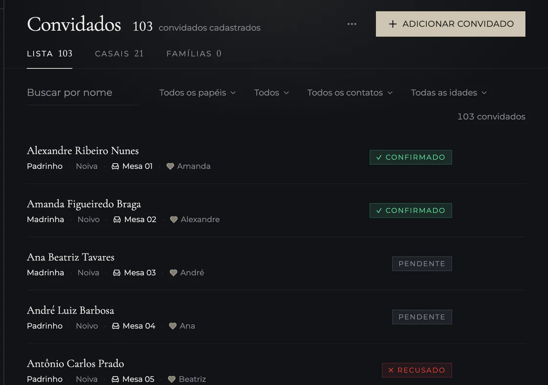 Lista de convidados com padrinhos, madrinhas, mesa e os status confirmado, pendente e recusado