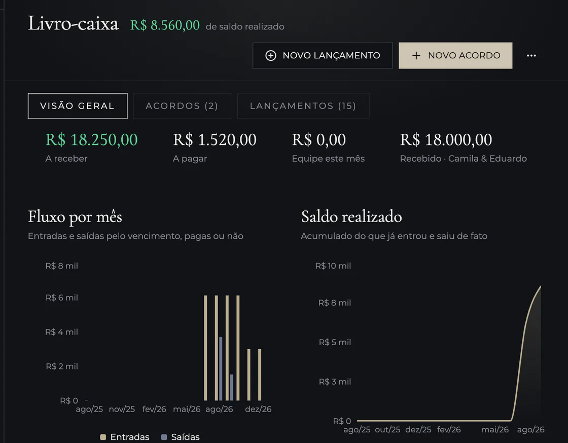 Livro-caixa com valores a receber e a pagar, fluxo de caixa por mês e saldo realizado acumulado