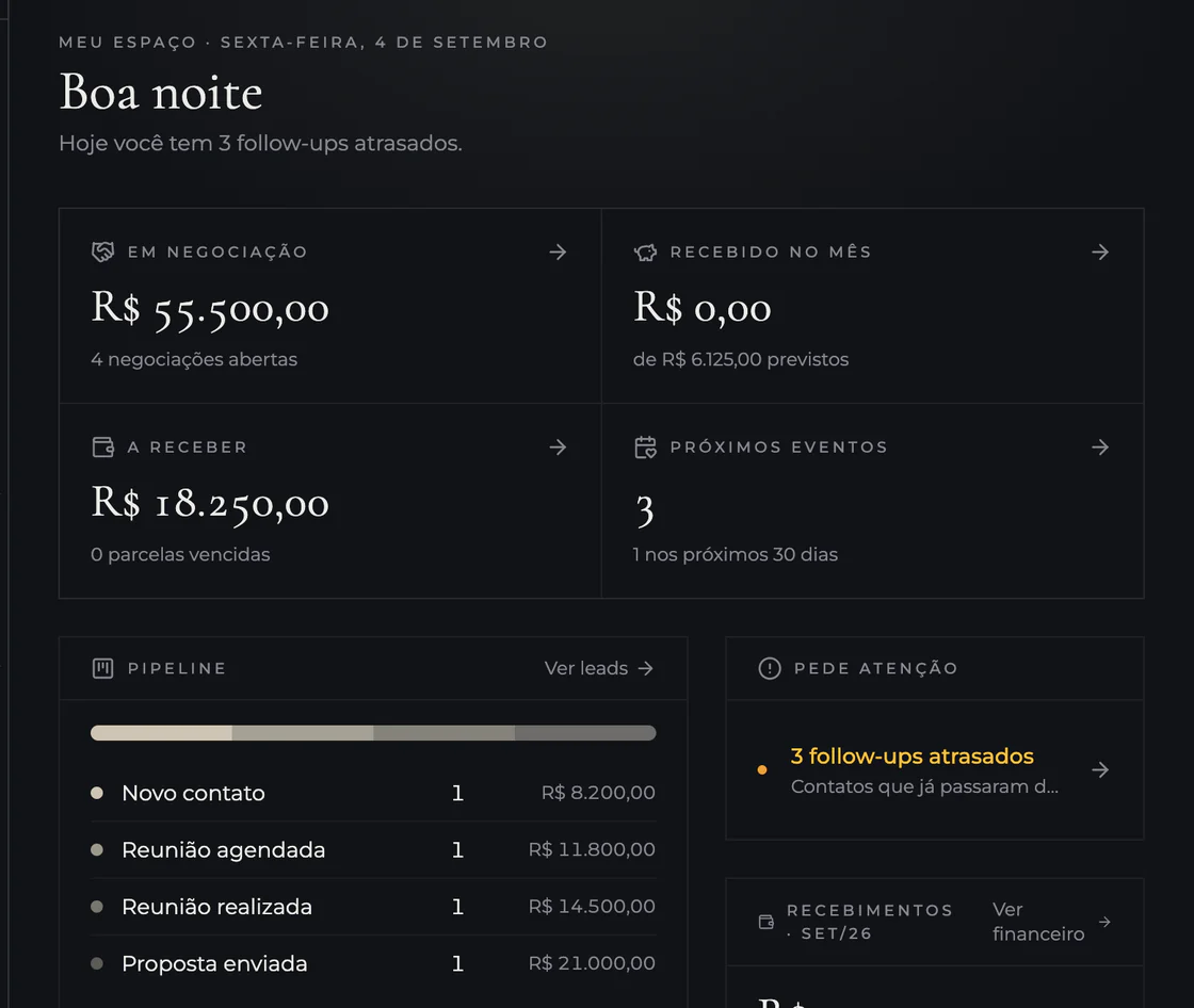 Resumo do Meu Espaço com valores em negociação, recebido no mês, a receber, pipeline por etapa e follow-ups atrasados